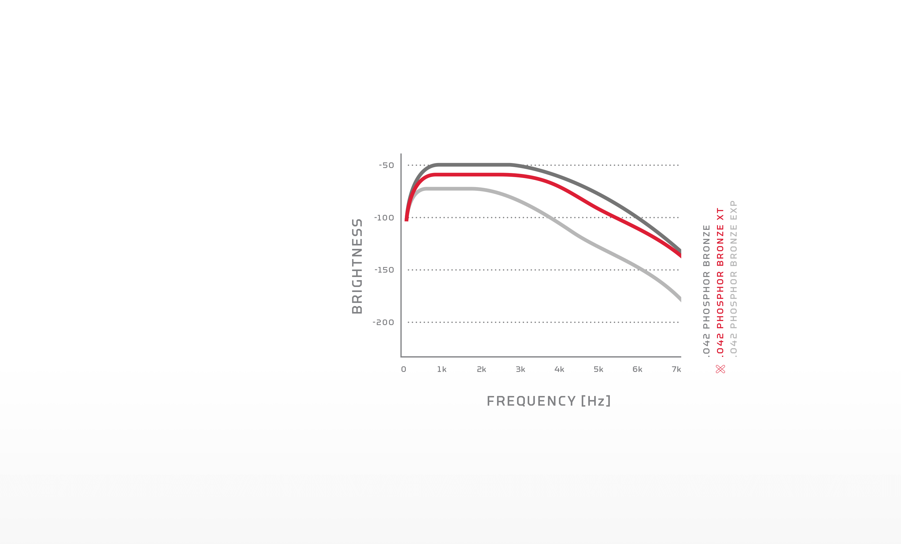 SAY GOODBYE TO SONIC SACRIFICES