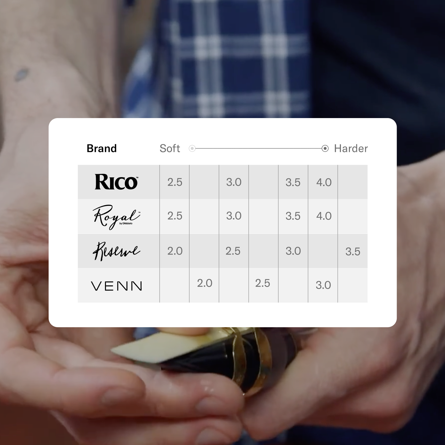 Reed strength chart